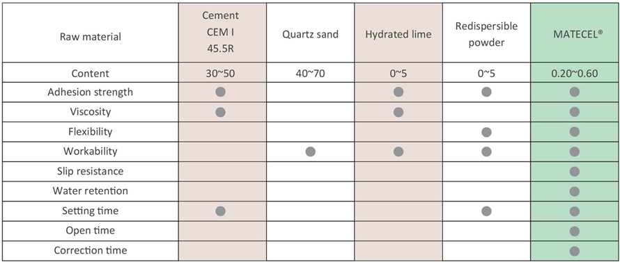 Effects of raw materials1.jpg